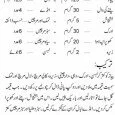 Nargisi Kabab in Urdu as Under ……….